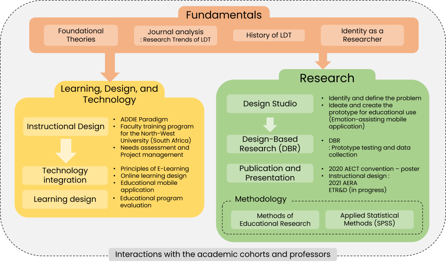 Master’s Program – Hyejin Hwang